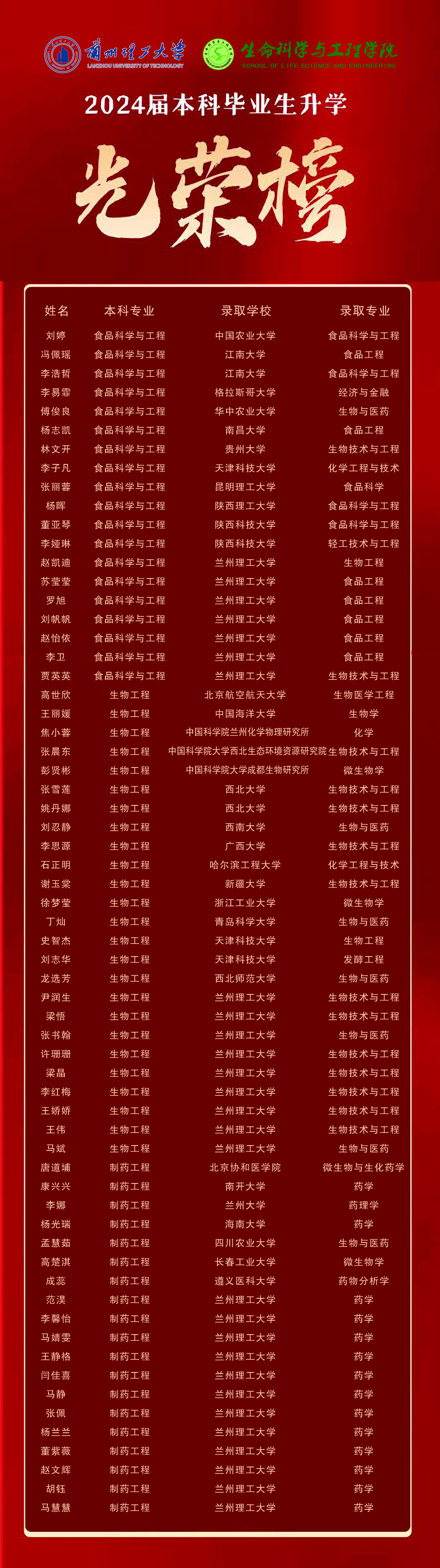 必赢线路检测中心2024届考研再创佳绩